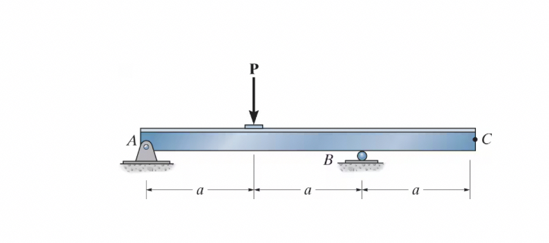 * 7 - 1 2 . Determine the slope and the