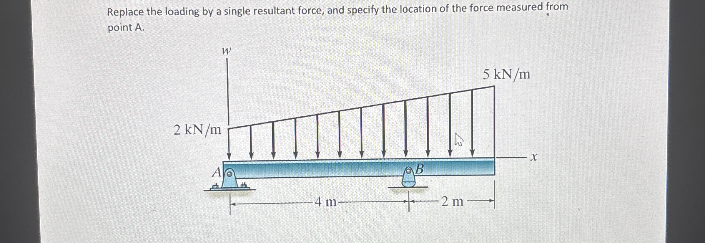 Replace the loading by a single resultant force,