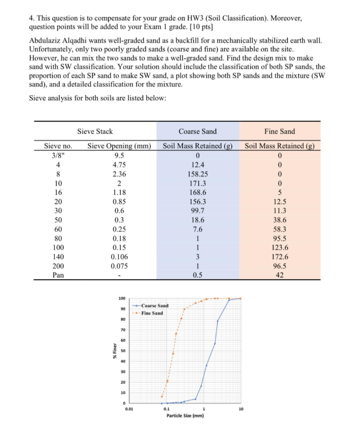 solve it pleaseThis question is to compensate for