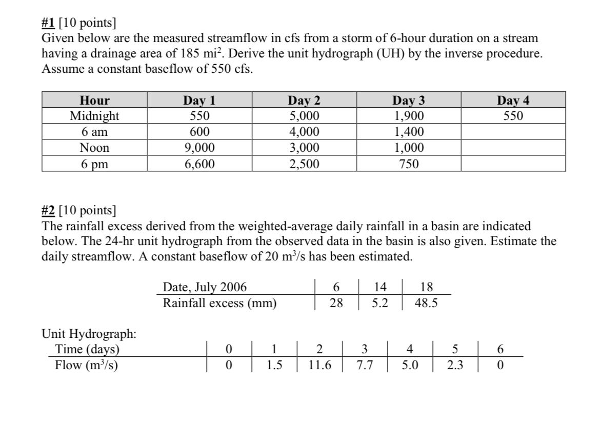 # 1 [ 1 0 points ] Given below are the measured