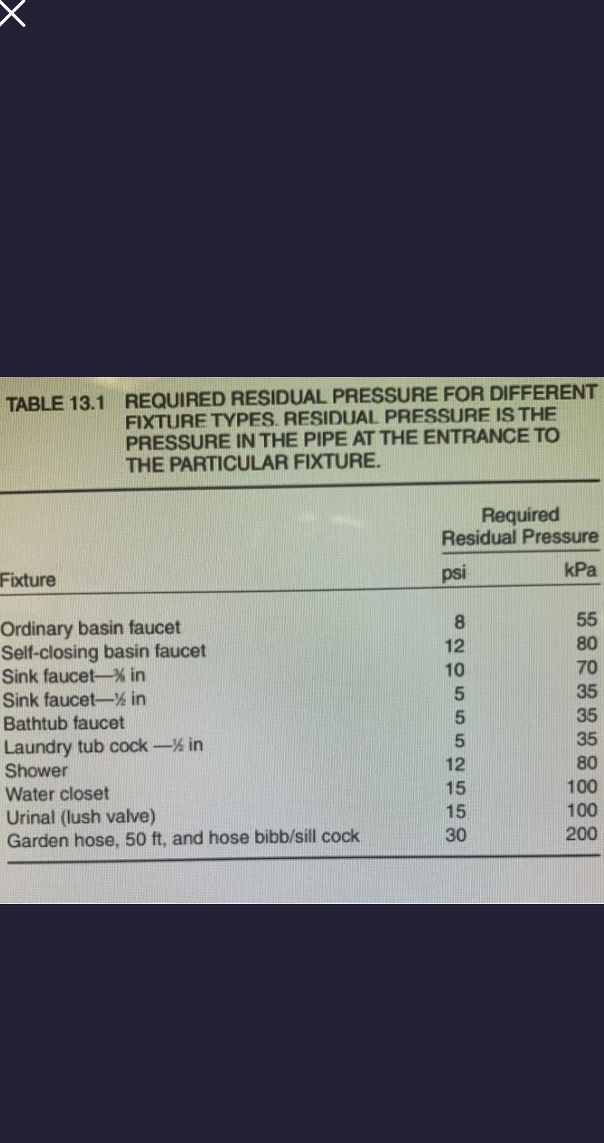 1 3 - xx . A plumbing branch is composed of 7 1 f