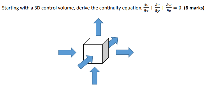 Starting with a 3 D control volume, derive the