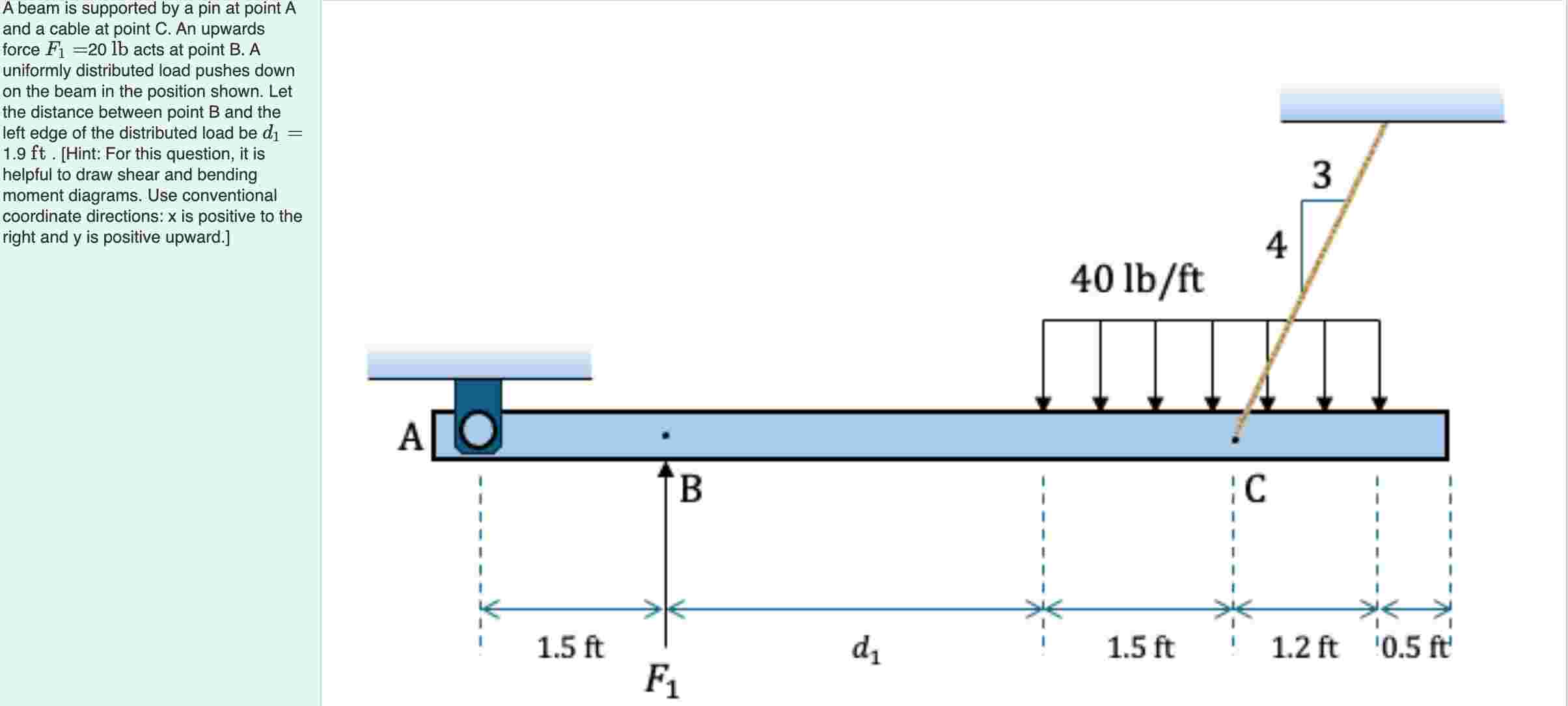 A beam is supported by a pin at point \ ( A \ )