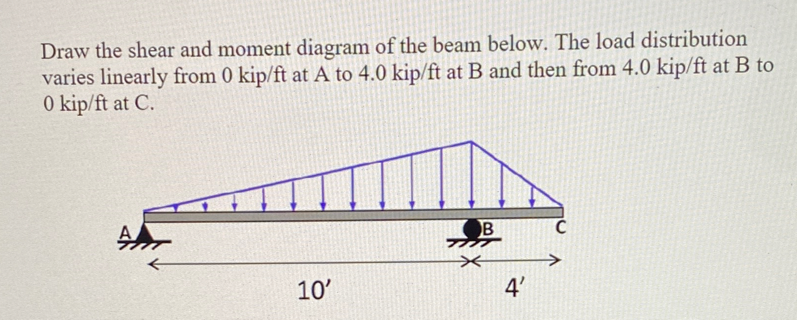 Draw the shear and moment diagram of the beam