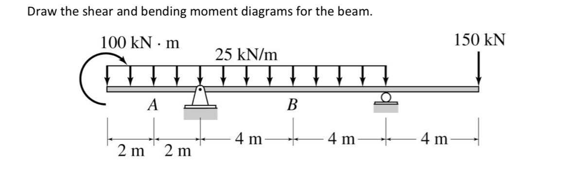 Draw the shear and bending moment diagrams for