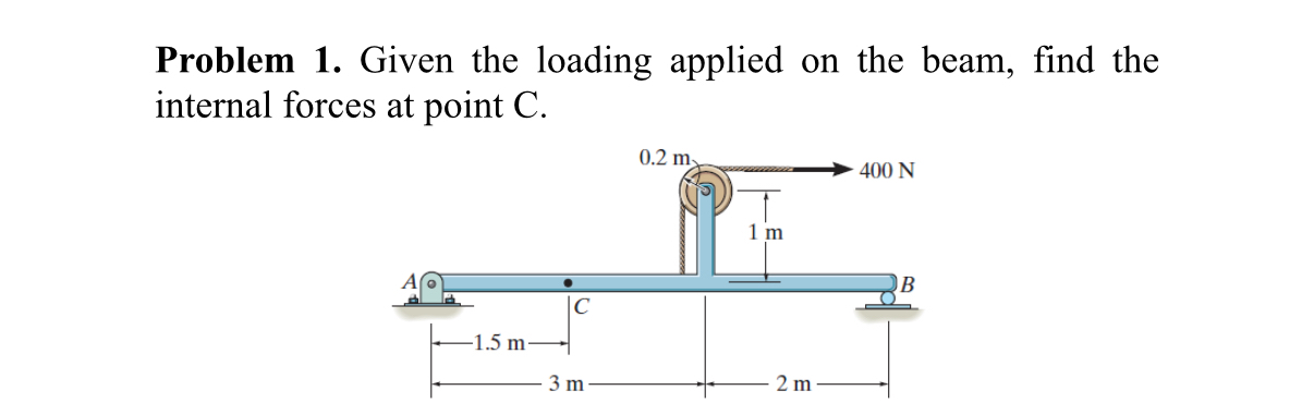 Problem 1 . Given the loading applied on the