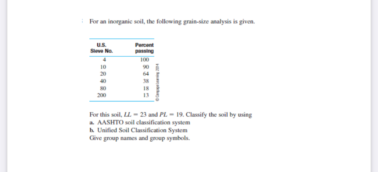 For an inorganic soil, the following grain - size