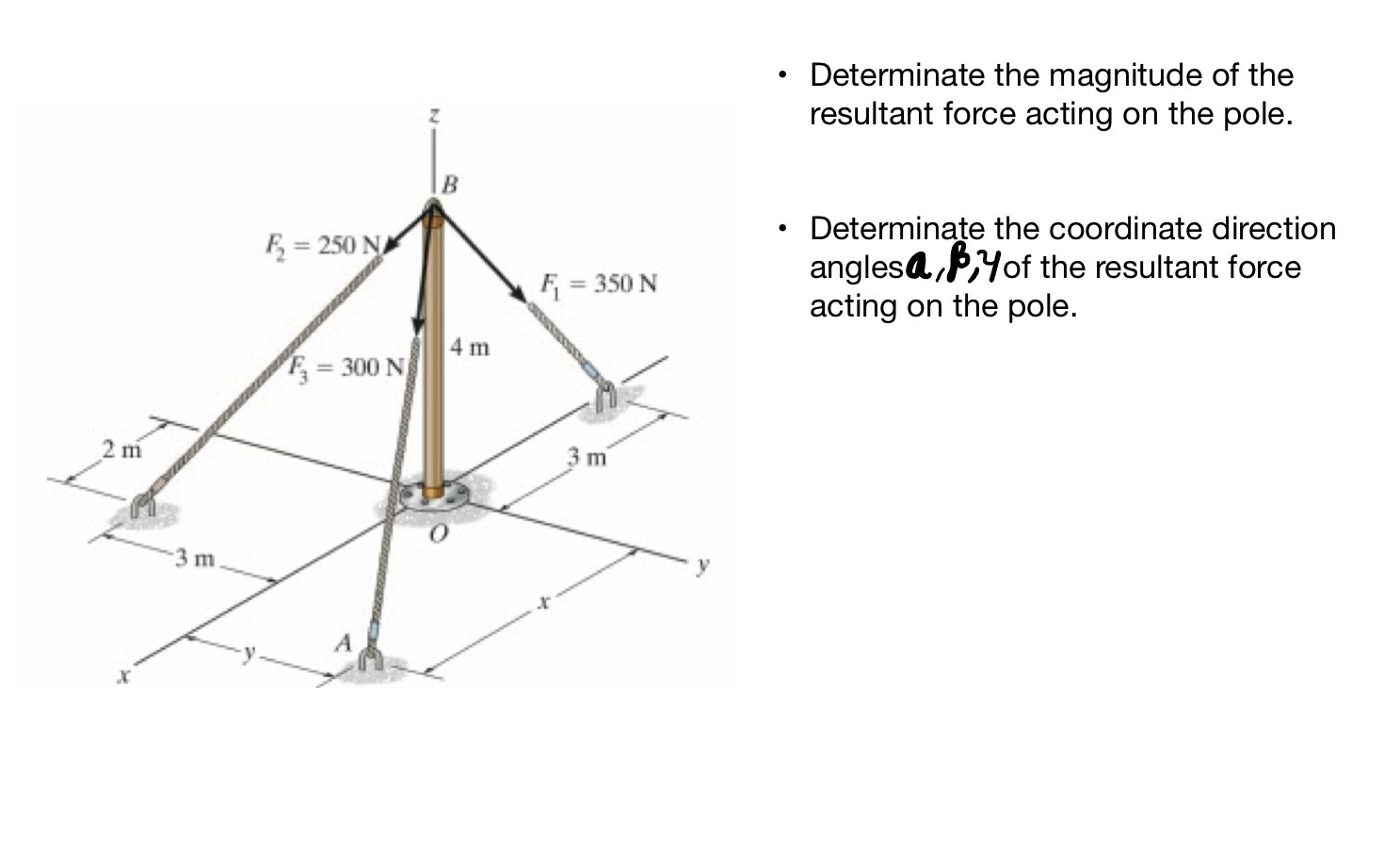 Determinate the magnitude of the resultant force