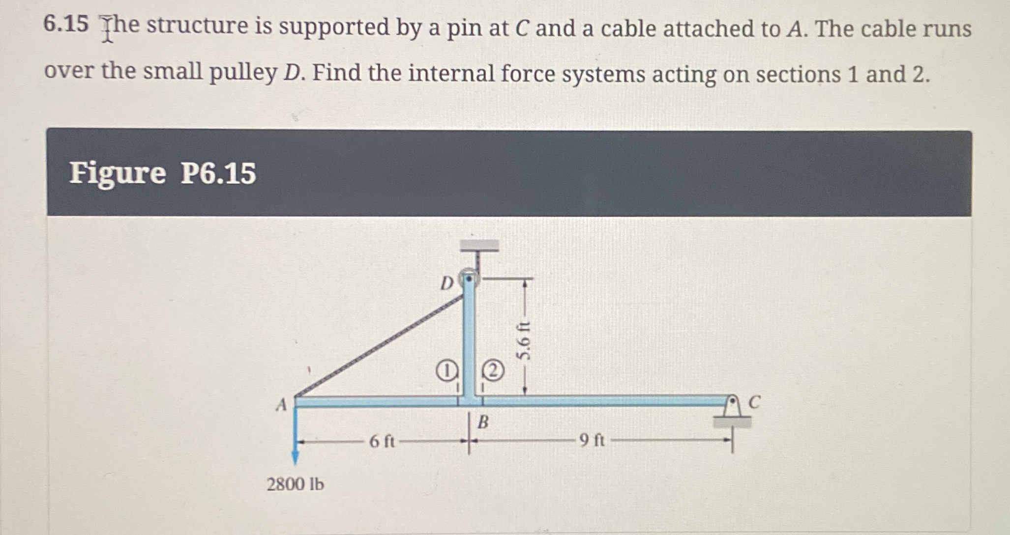 6 . 1 5 The structure is supported by a pin at C