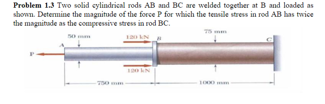 Problem 1 . 3 Two solid cylindrical rods A B and