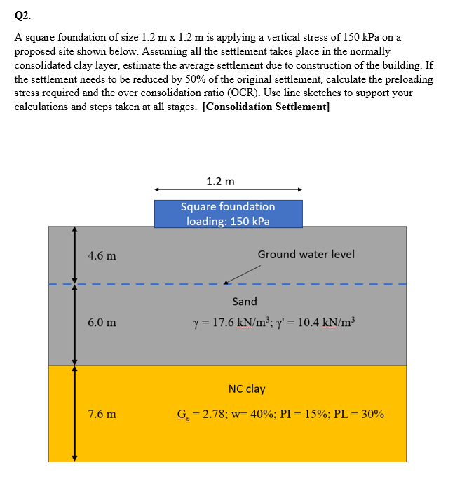 Q 2 . A square foundation of size 1 . 2 m 1 . 2 m