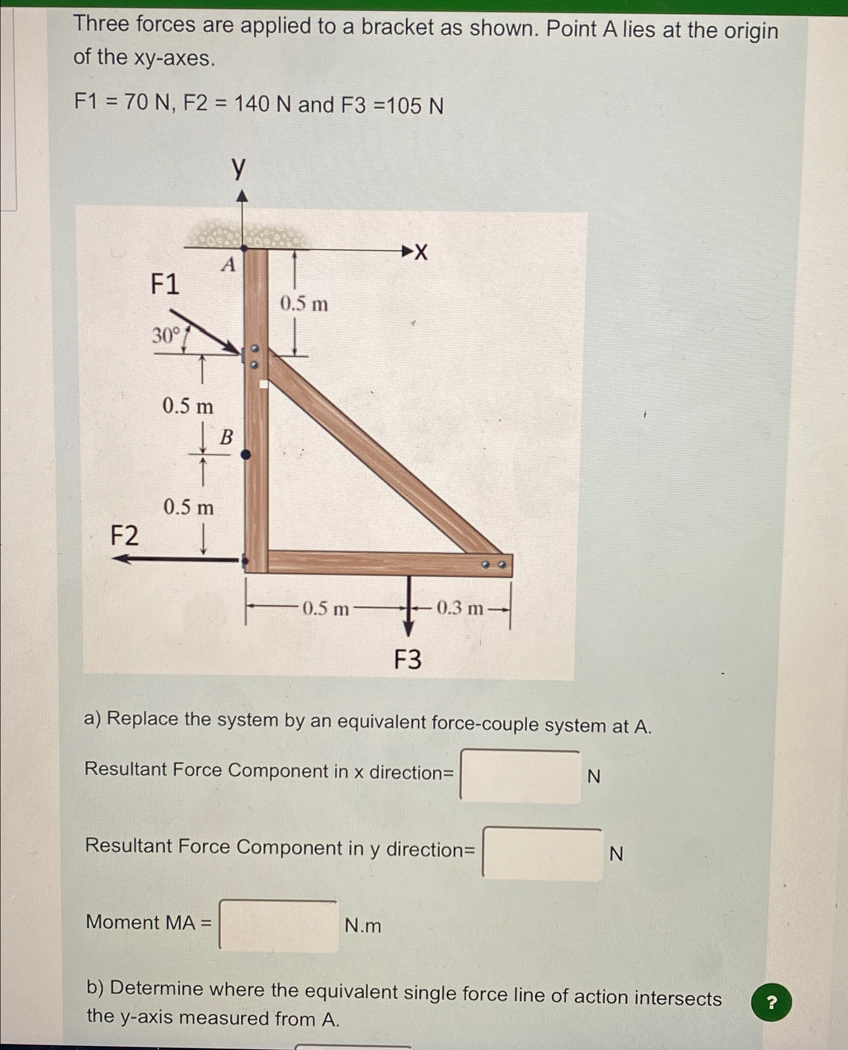 Three forces are applied to a bracket as shown.