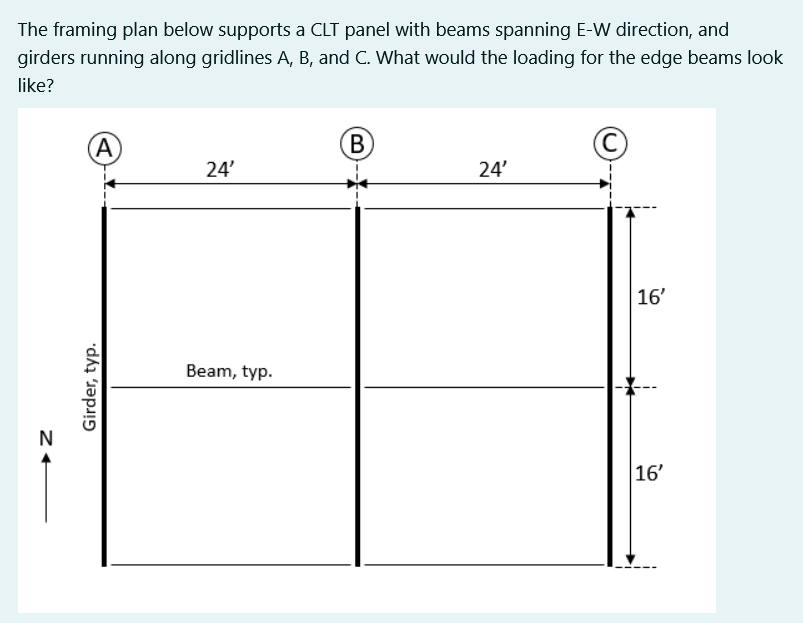 The framing plan below supports a CLT panel with