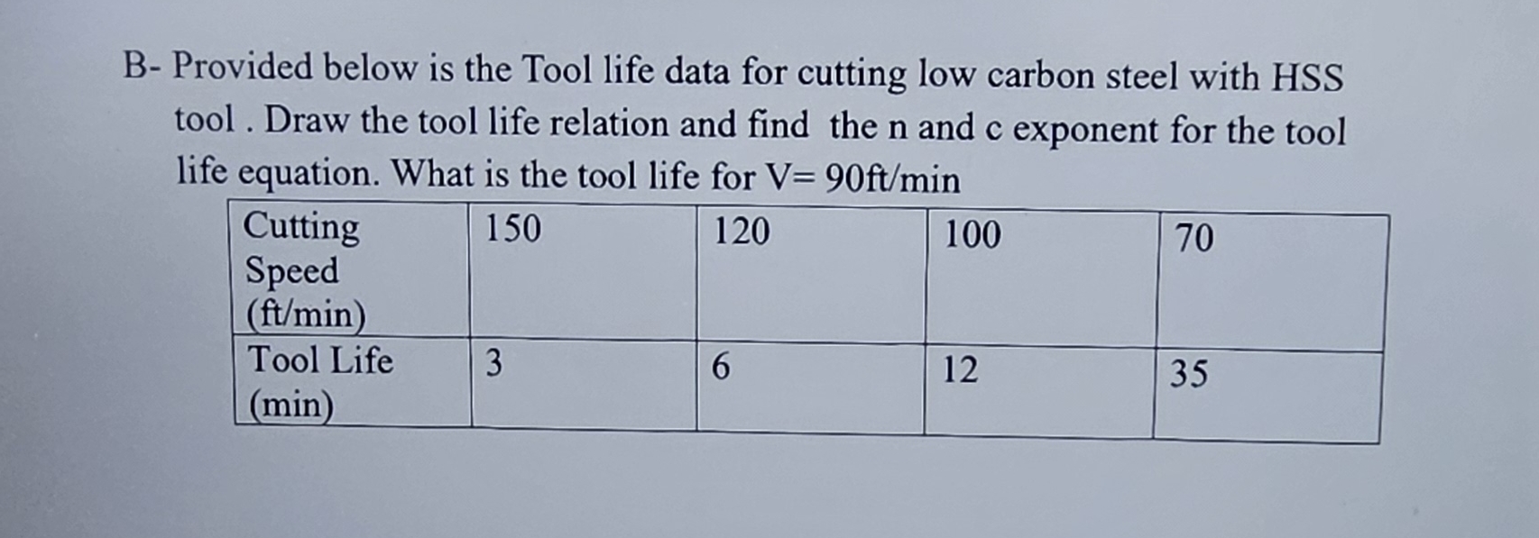B - Provided below is the Tool life data for
