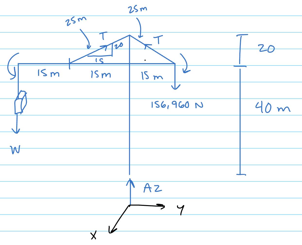 solve for the weight that would allow for