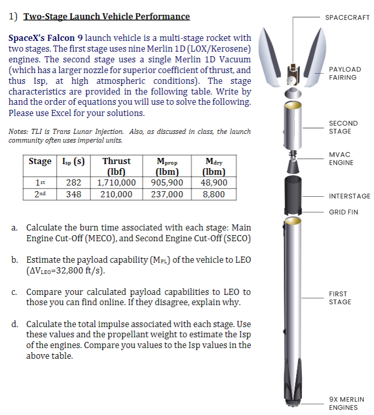 1 ) Two - Stage Launch Vehicle Performance