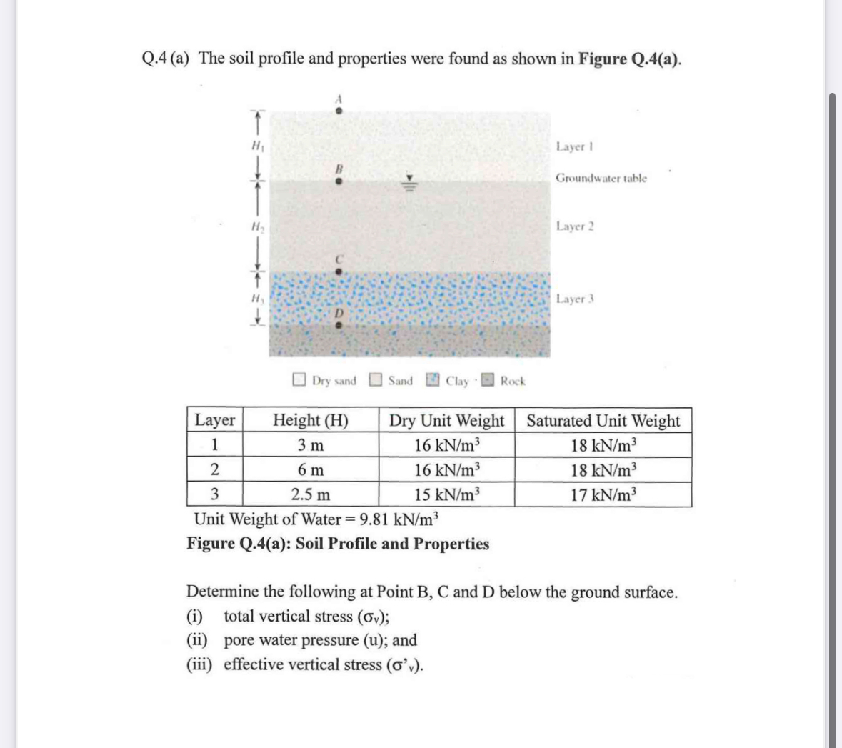 Q . 4 ( a ) The soil profile and properties were