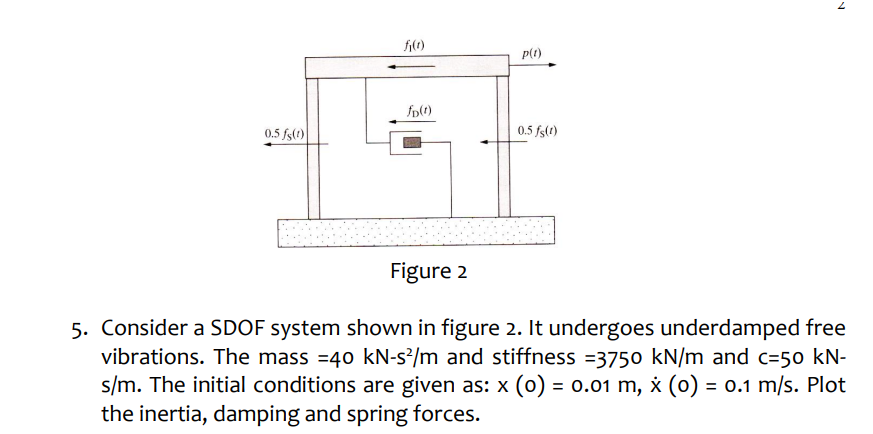 Consider a SDOF system shown in figure 2 . It