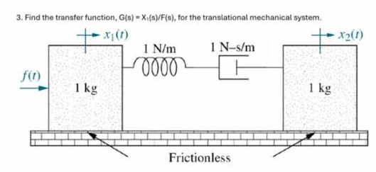 Find the transfer function, G ( s ) = x 1 s F ( s