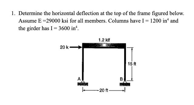 Determine the horizontal deflection at the top of
