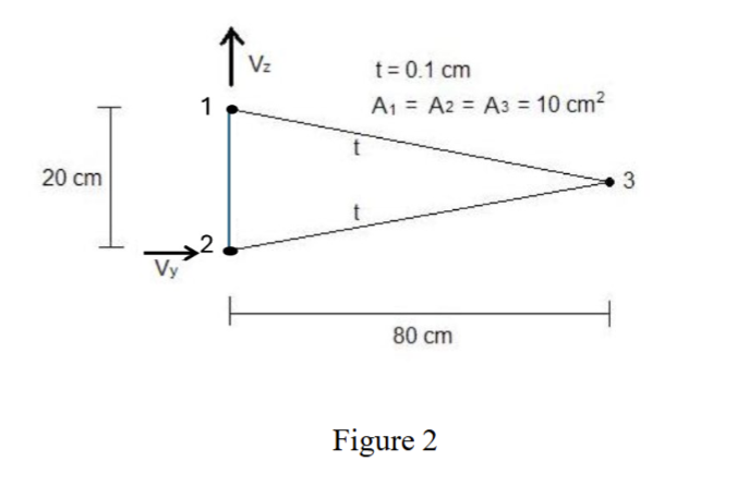 An closed stringer - web cross - section is shown