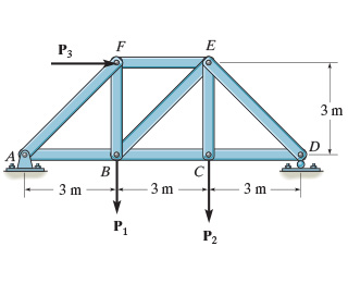 Determine the force in member EF , BE , BC and BF