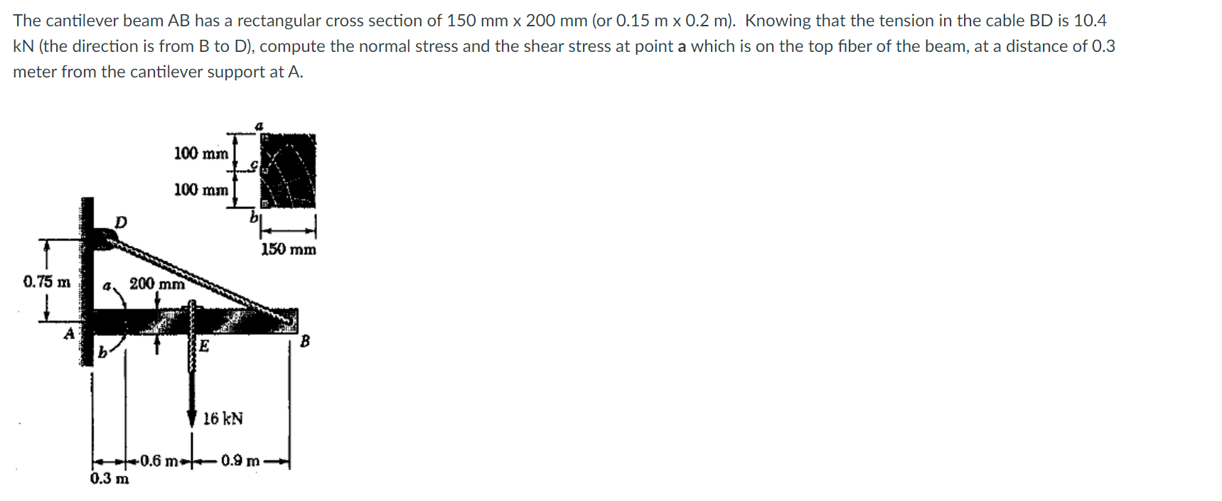 The cantilever beam AB has a rectangular cross