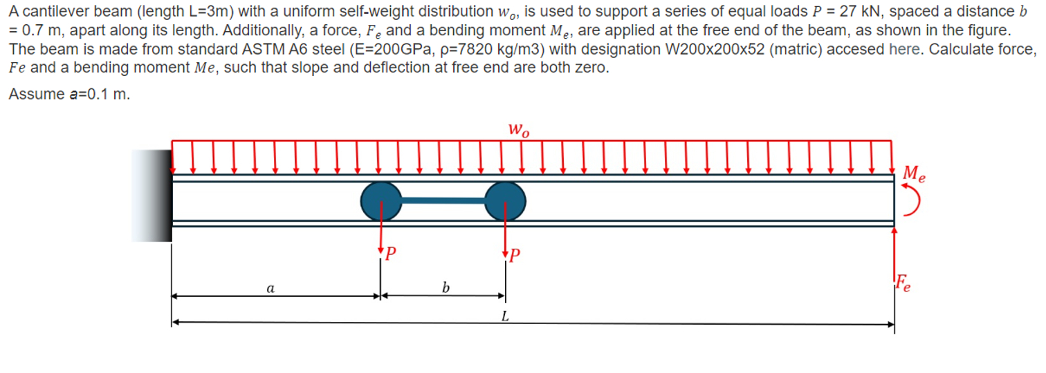 A cantilever beam ( length L = 3 m ) with a