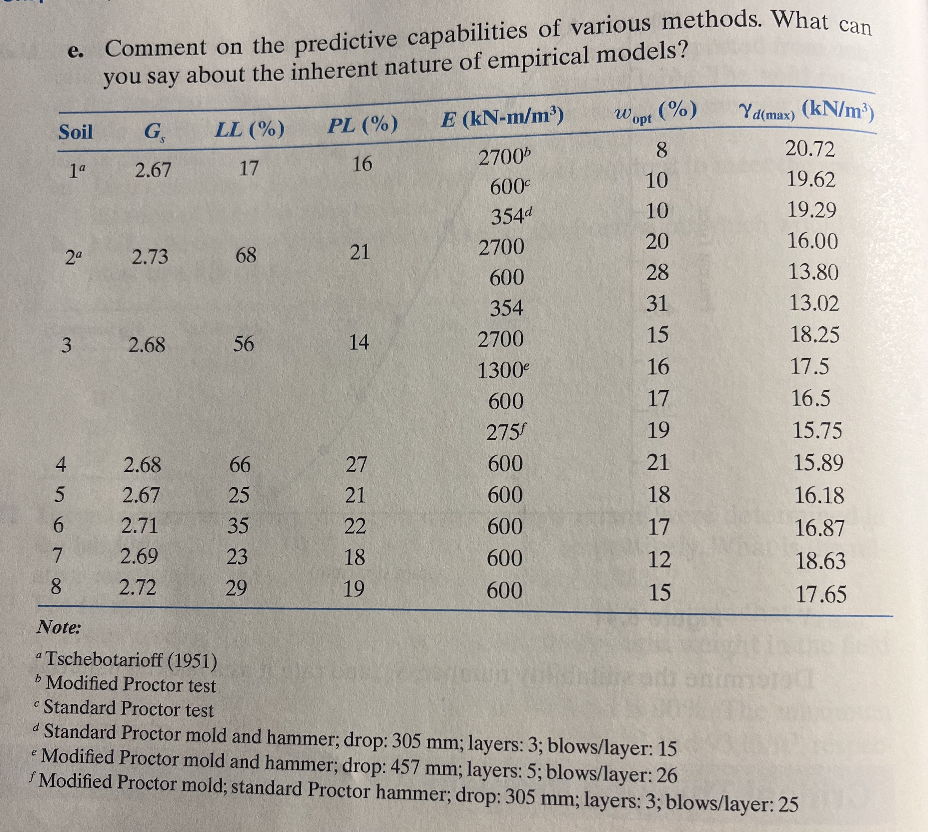 6 . C . 1 Since laboratory or field experiments