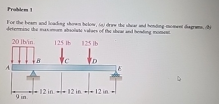 Problem 1 For the beam and loading shown below, (