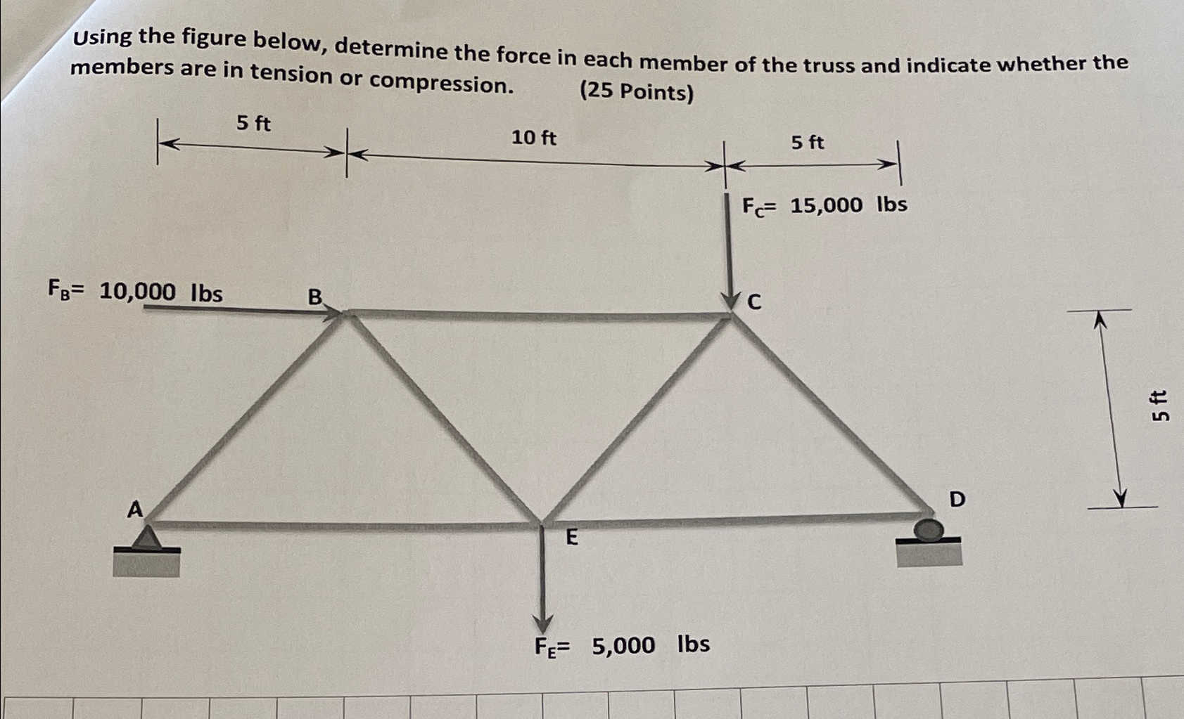 Using the figure below, determine the force in