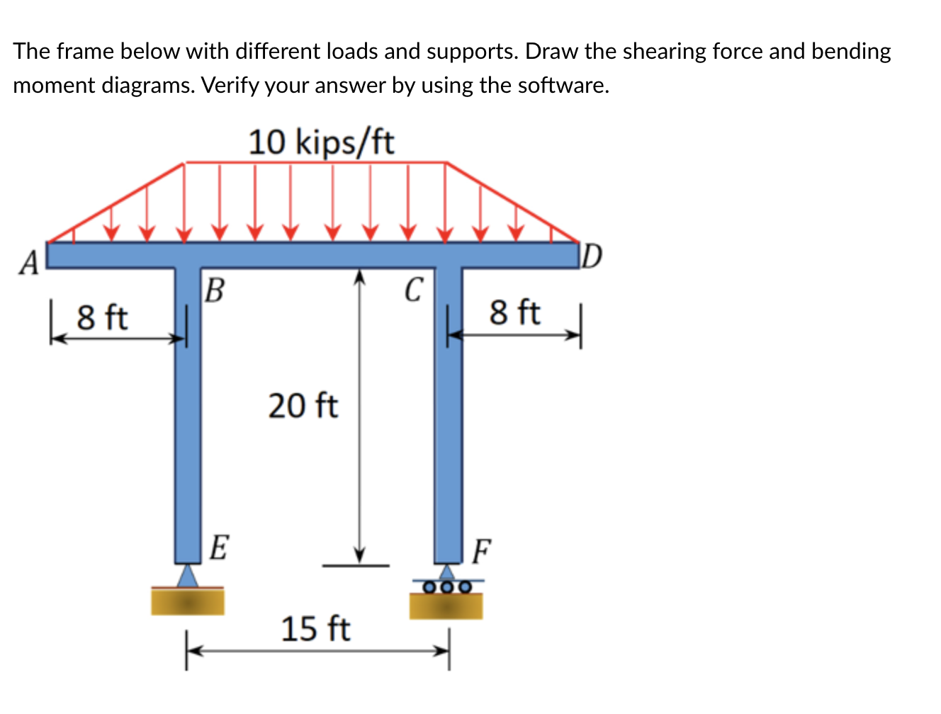 The frame below with different loads and