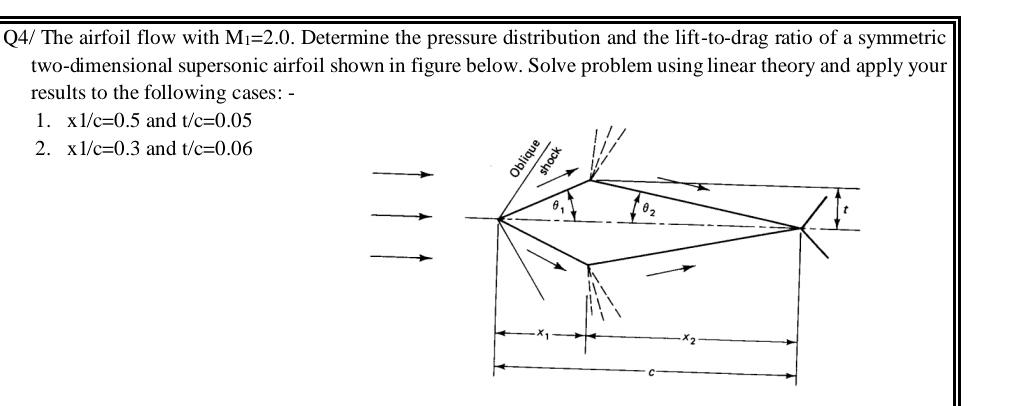 Q 4 / The airfoil flow with M 1 = 2 . 0 .
