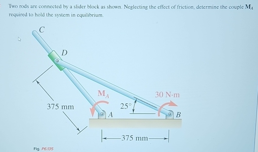 Two rods are connected by a slider block as