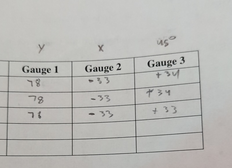 Lab 4 Multiple Cantilevered Strain Gauge Lab