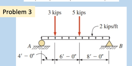 Problem 3 , Draw the shear diagram for the