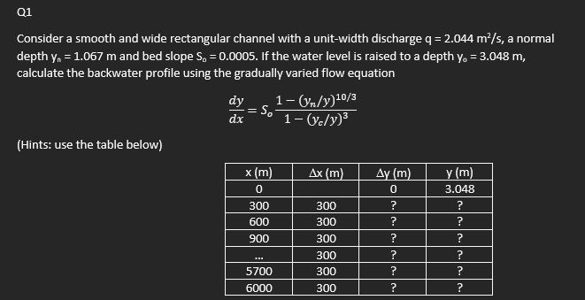 Q 1 Consider a smooth and wide rectangular