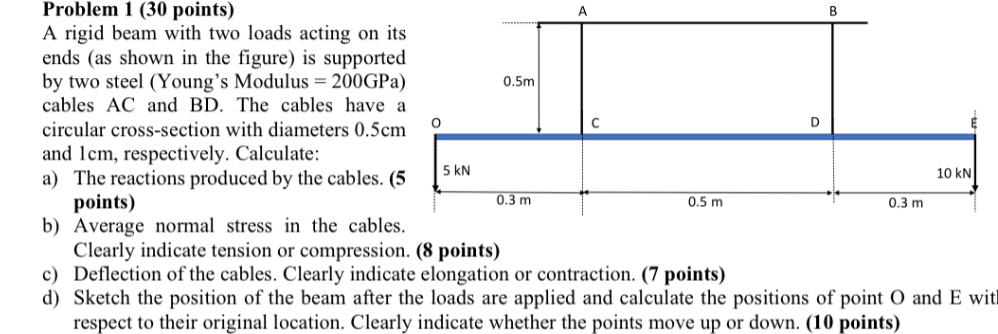 Problem 1 ( 3 0 points ) A rigid beam with two