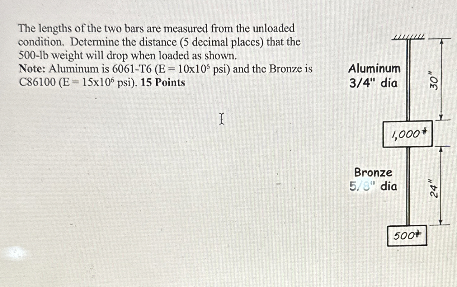 The lengths of the two bars are measured from the