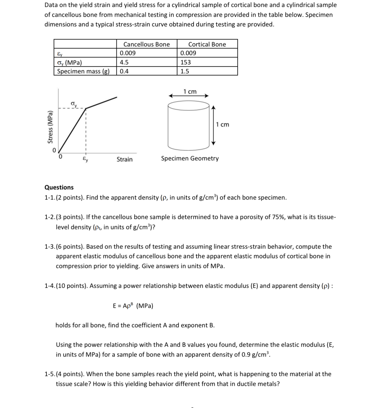 Data on the yield strain and yield stress for a