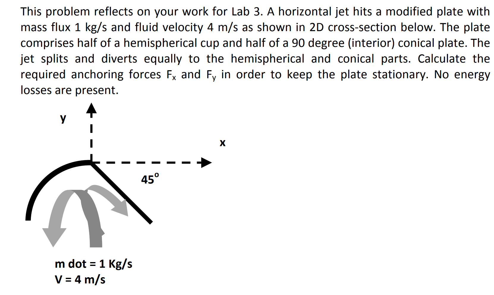 This problem reflects on your work for Lab 3 . A