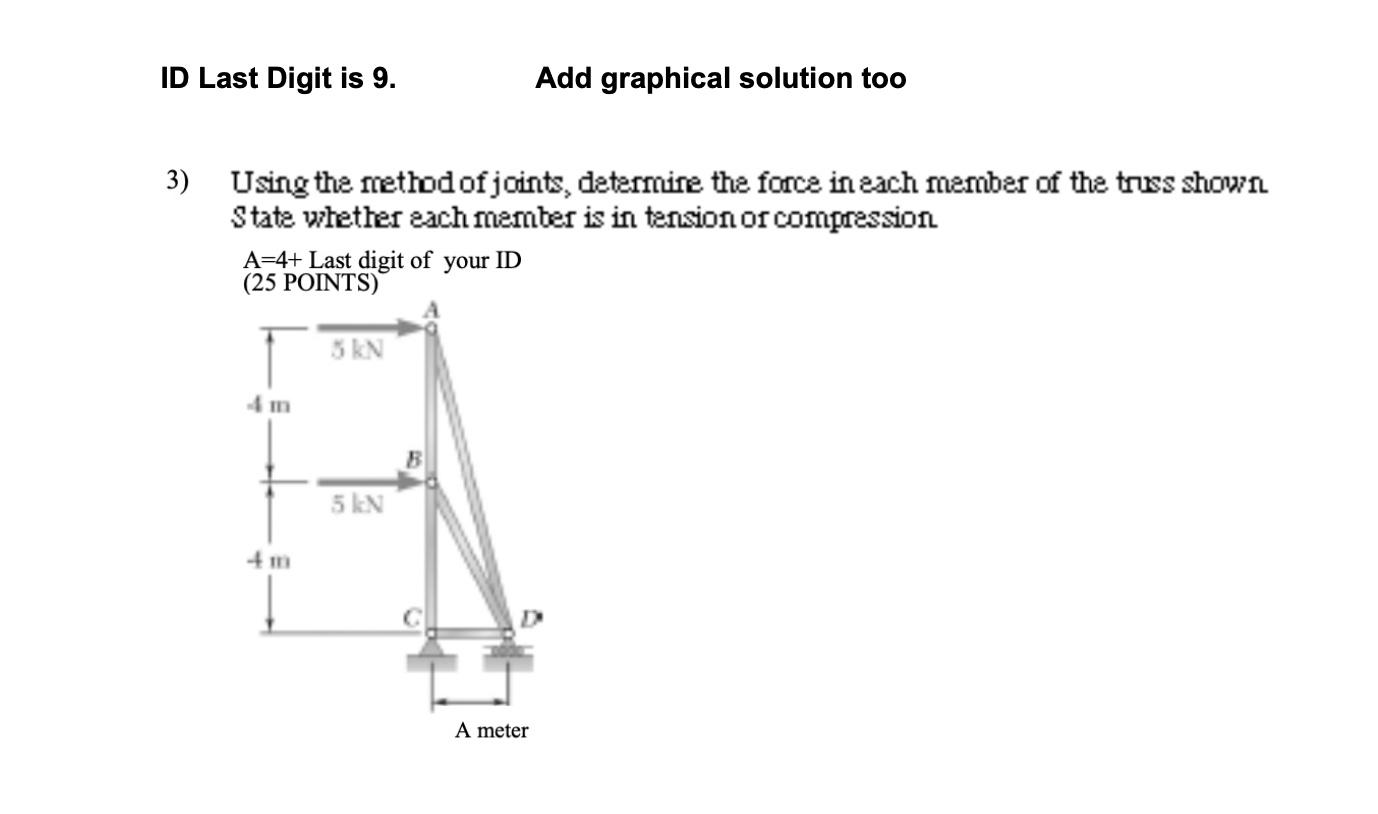 ID Last Digit is 9 . Add graphical solution too 3