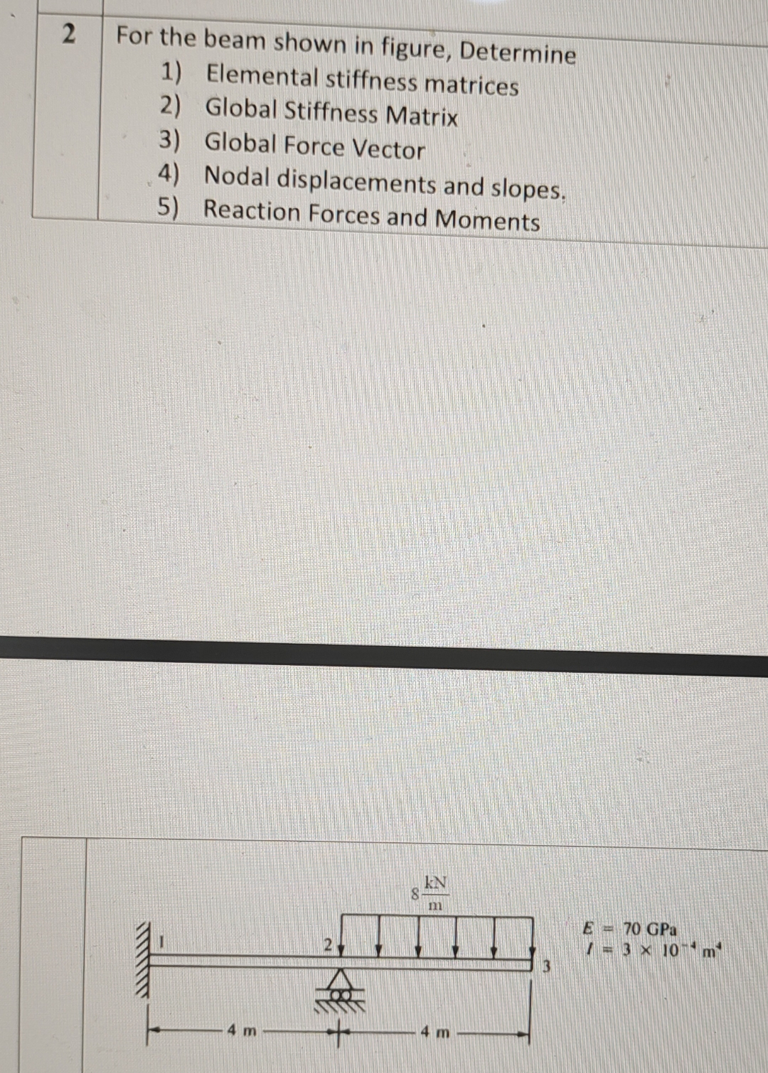 2 For the beam shown in figure, Determine