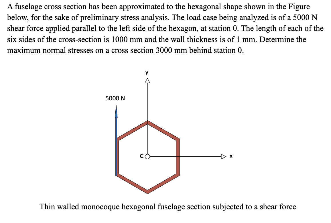 A fuselage cross section has been approximated to