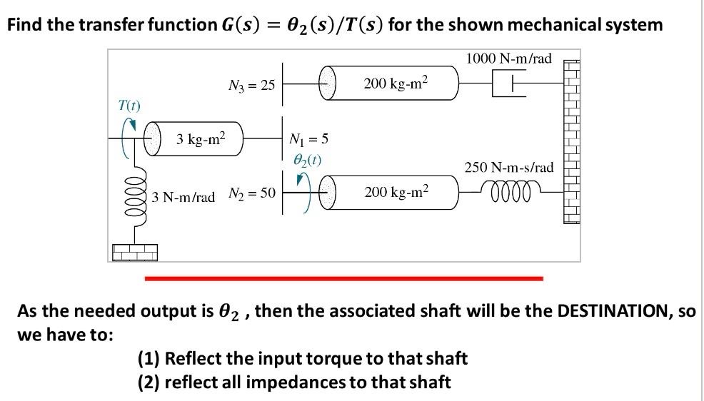 Find the transfer function G ( s ) = 2 s T ( s )