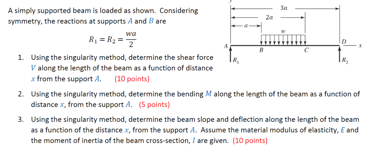 A simply supported beam is loaded as shown.