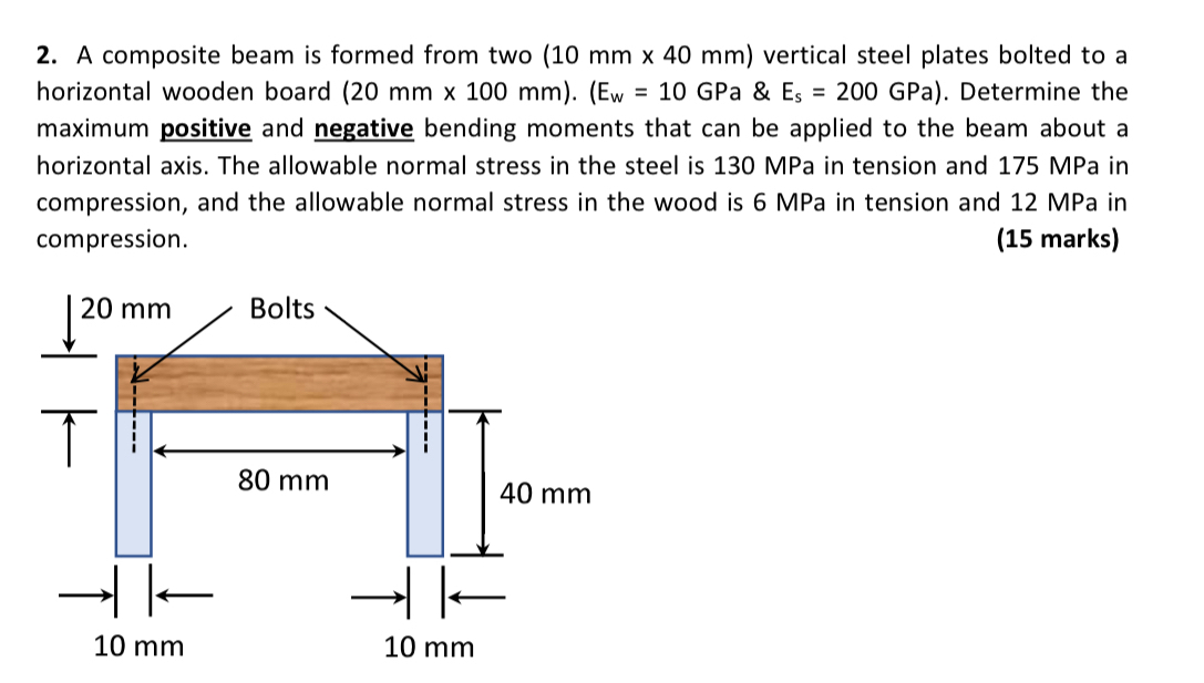 A composite beam is formed from two ( 1 0 m m 4 0