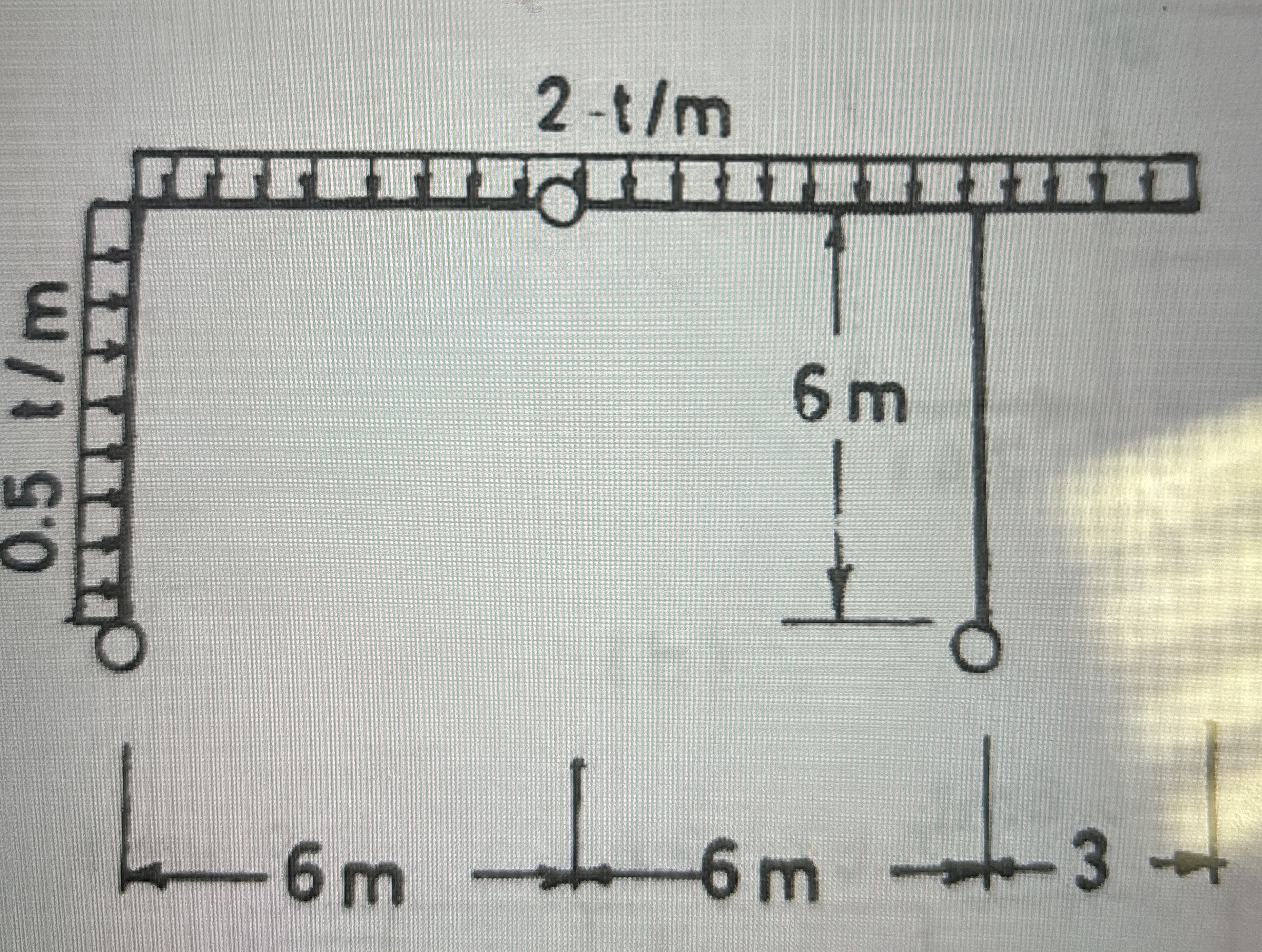 Draw the N . F . , S . F . and B . M . Ds . of