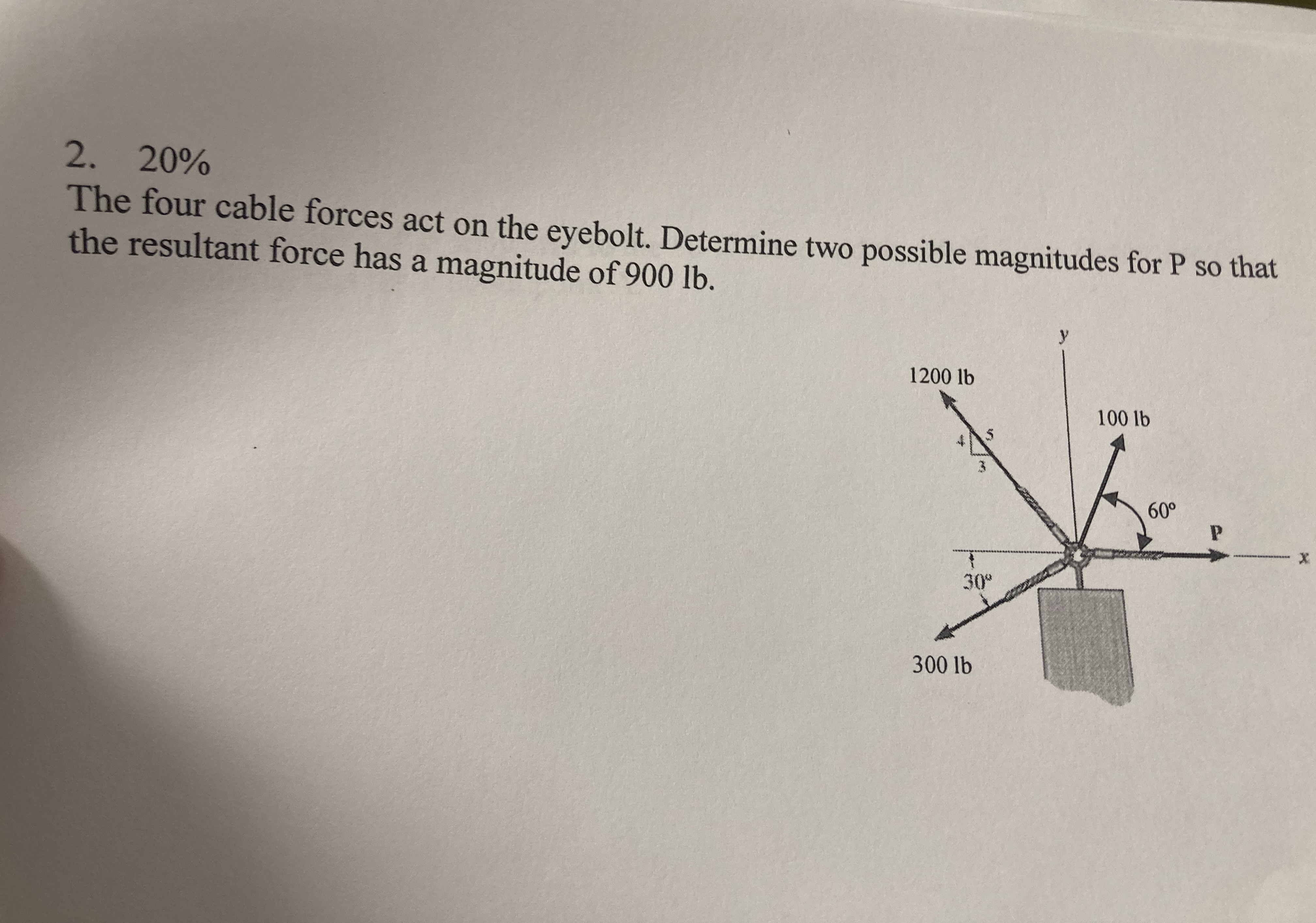 2 0 % The four cable forces act on the eyebolt.
