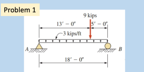 Problem 1 , Draw the shear diagram for the